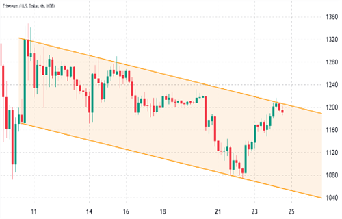 以太坊今日最新价格行情 TBH今日最新消息-第2张图片-欧易下载