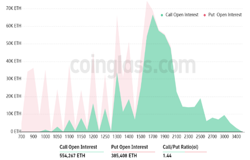 以太坊今日最新价格行情 TBH今日最新消息-第3张图片-欧易下载