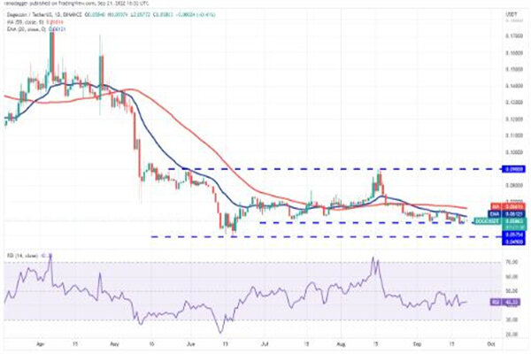 狗狗币今日最新价格 DOGE价格走势图-第3张图片-欧易下载