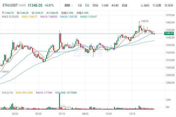 以太币最新行情价格 以太坊最新消息资讯-第1张图片-欧易下载