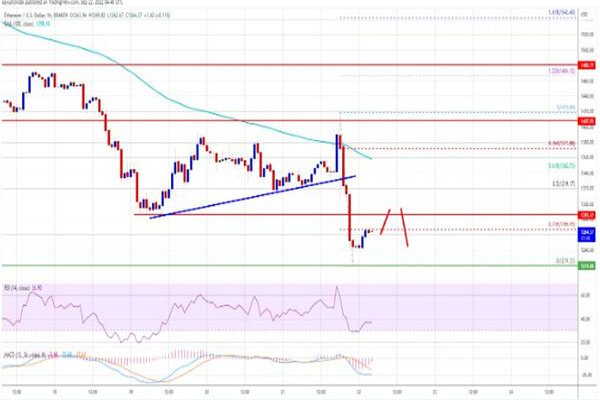 以太币最新行情价格 以太坊最新消息资讯-第3张图片-欧易下载