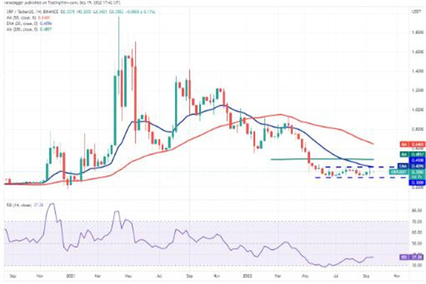 XRP现如今价格是多少 瑞波币最新趋势消息-第3张图片-欧易下载