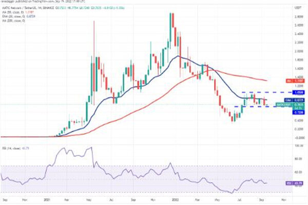 MATIC多边形今日最新行情 MATIC币最新价格-第3张图片-欧易下载
