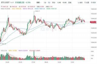 比特币今日最新价格是多少 BTC今日最新行情消息