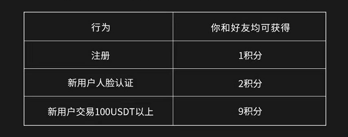 欧易ok下载_欧易ok安卓v6.0.18简体中文版-第2张图片-欧易下载