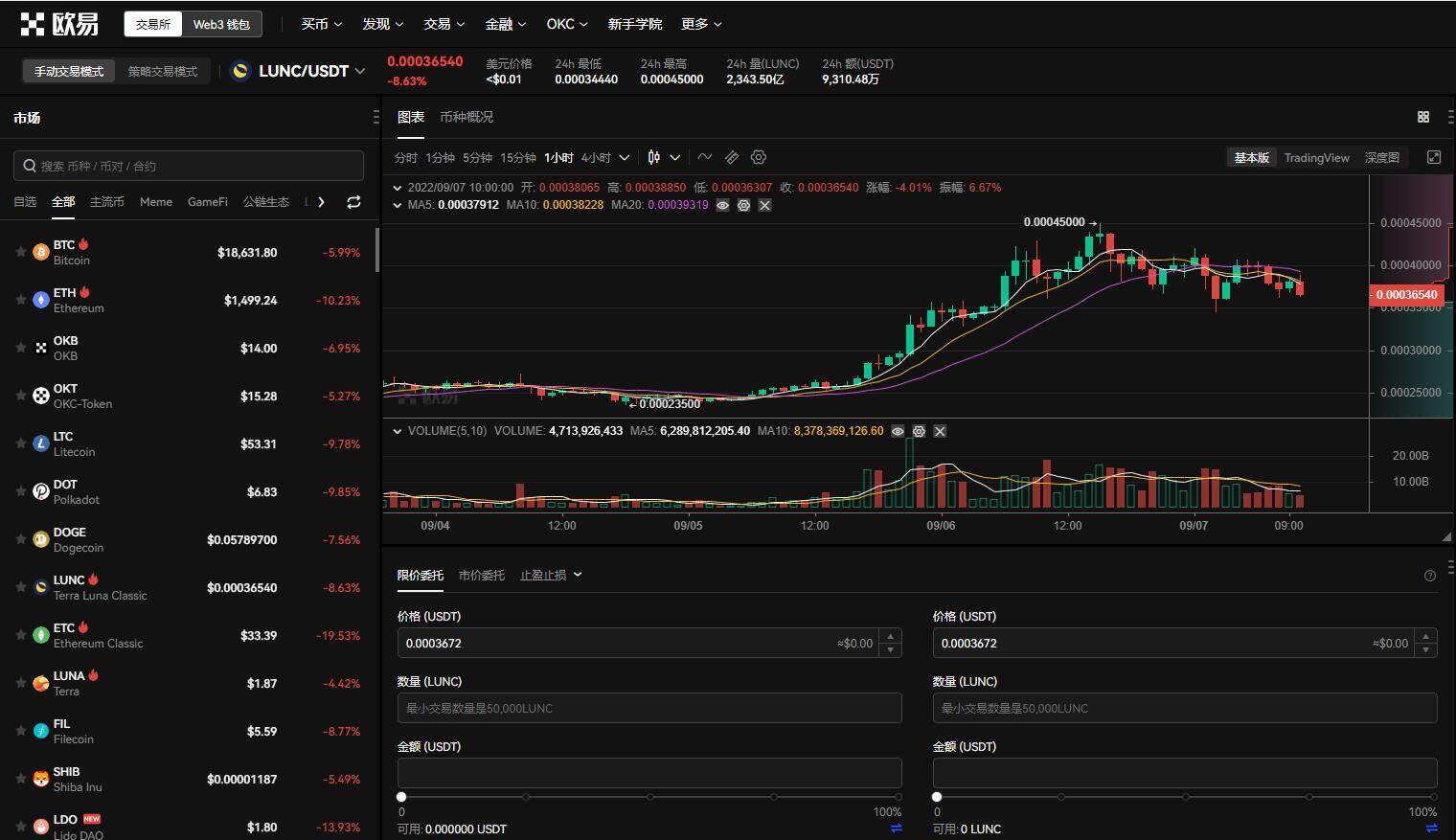 lunc币最新价格行情 lunc币暴涨是什么原因-第1张图片-欧易下载