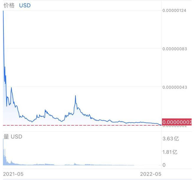 猪猪币现在值多少钱？猪猪币最新价格行情2022-第1张图片-欧易下载