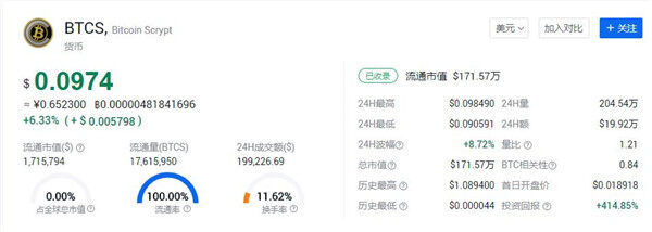 中本聪币预售价格（btcs上主网后值多少钱）-第1张图片-欧易下载