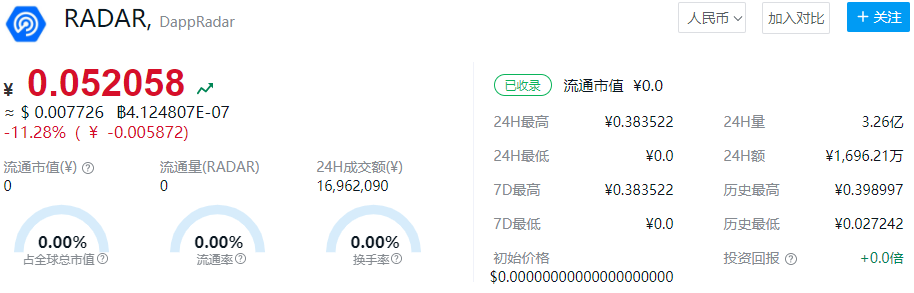 2022年雷达币的价格会上涨吗 雷达币未来价格预测-第1张图片-欧易下载