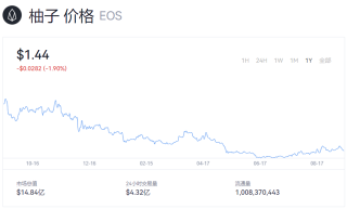  EOS价格今日行情 (EOS柚子币最新价格行情)