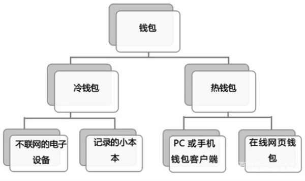 冷钱包与热钱包之间能不能直接交易？-第1张图片-欧易下载