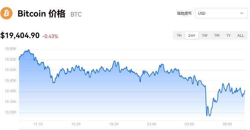 比特币_比特币最新价格_比特币欧易美元报价-第1张图片-欧易下载