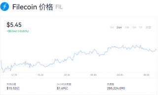 fil币价格今日行情欧易_fil币价格今日行情实时走势