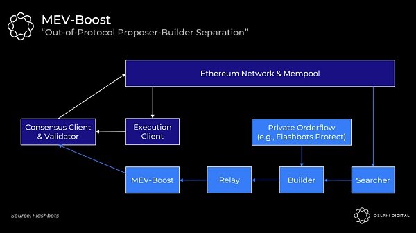 MBV研究进展以及研究方向-第8张图片-欧易下载 MBV研究进展以及研究方向-第8张图片-欧易下载