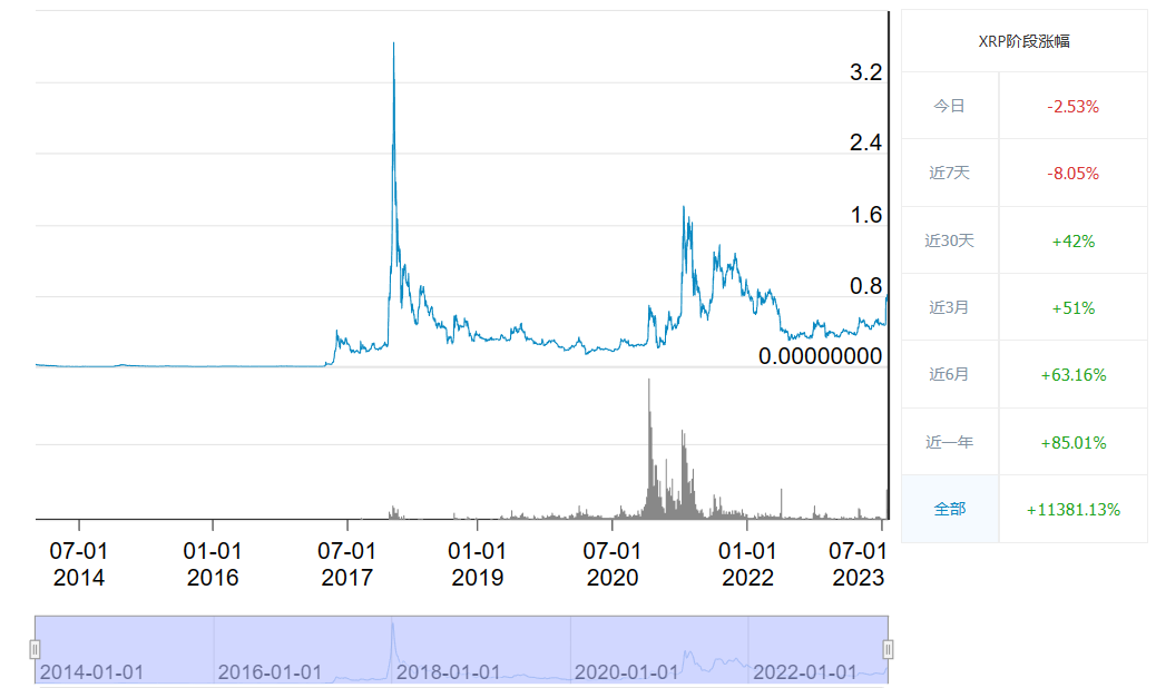 瑞波币历史价格一文知晓_瑞波币十年走势图一览-第1张图片-欧易下载 瑞波币历史价格一文知晓_瑞波币十年走势图一览-第1张图片-欧易下载