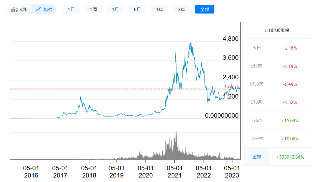 以太坊最新价格今日行情_08月1日最新价格走势-第1张图片-欧易下载 以太坊最新价格今日行情_08月1日最新价格走势-第1张图片-欧易下载