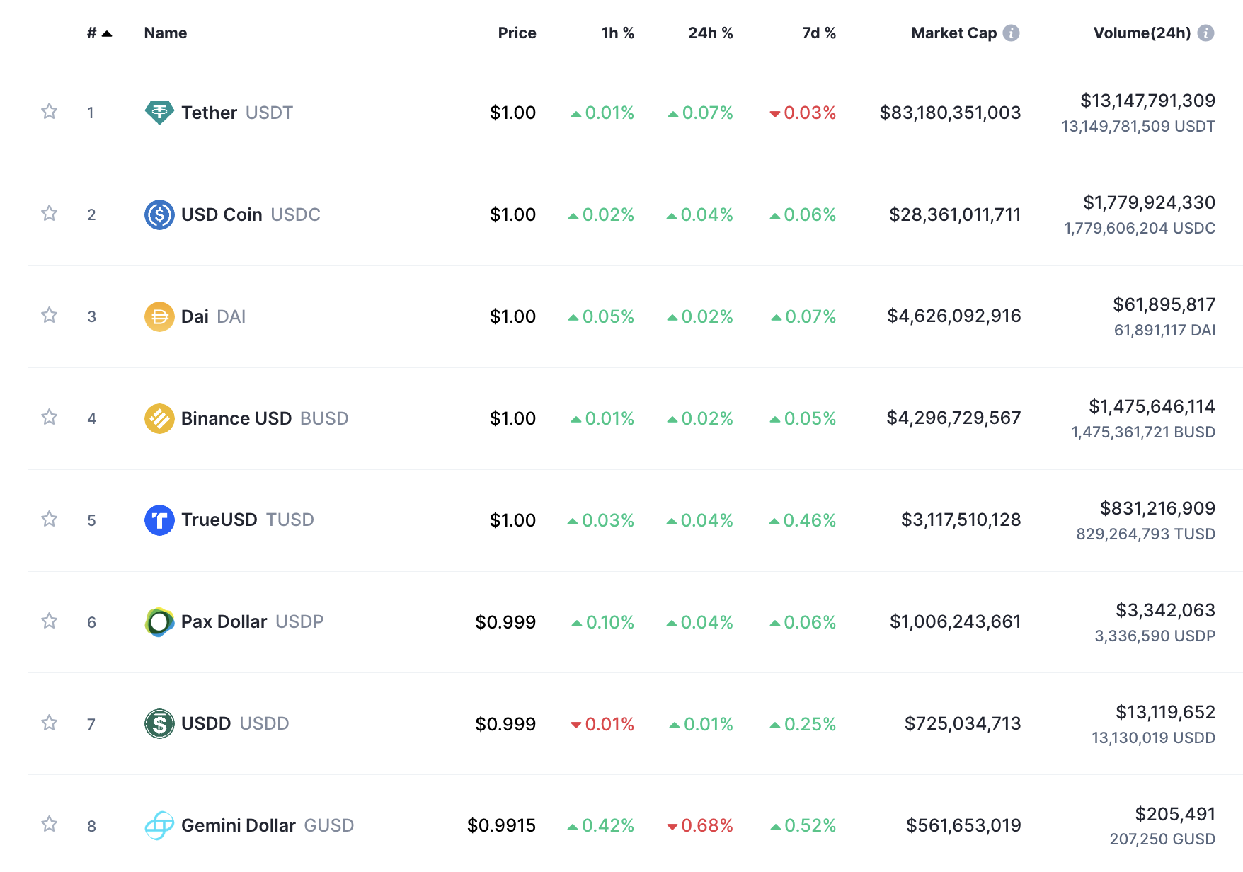 2023 稳定币排名:到底稳定币是什么? 有哪些?-第2张图片-欧易下载 2023 稳定币排名:到底稳定币是什么? 有哪些?-第2张图片-欧易下载