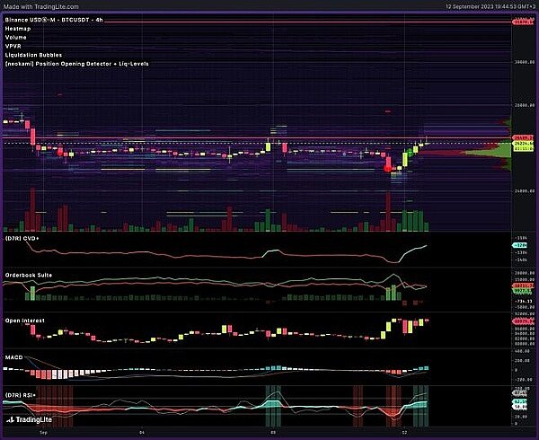 比特币最新行情 比特币价格暴涨5.3% 是否正在推动市场逆转?-第2张图片-欧易下载