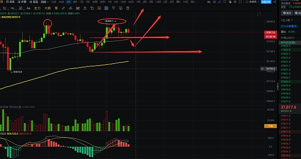 大饼虚晃一枪后下跌,短期还会继续拉高？-第2张图片-欧易下载