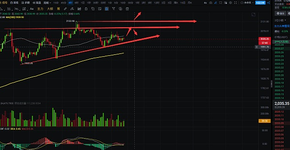 大饼虚晃一枪后下跌,短期还会继续拉高？-第3张图片-欧易下载