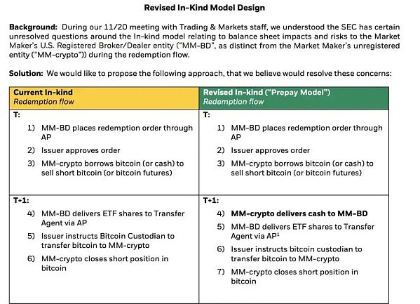 比特币时隔578天重新站上四万美元 有哪些上涨逻辑？-第3张图片-欧易下载