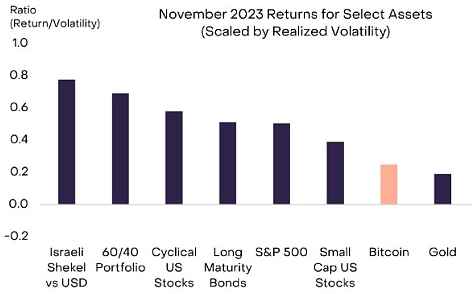 灰度为何看好比特币的2024年估值，2024年比特币会翻倍吗？-第1张图片-欧易下载