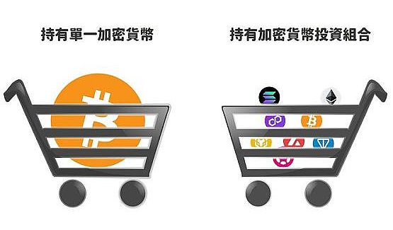 配置好自己的仓位、布局下轮牛市-第1张图片-欧易下载