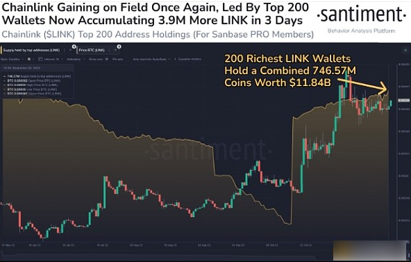 Chainlink价格年内为何能再涨20%？-第2张图片-欧易下载