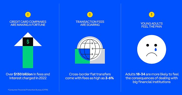Coinbase：稳定币是货币未来的一部分-第1张图片-欧易下载