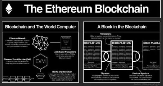 揭开以太坊区块链：一场去中心化革命-第3张图片-欧易下载