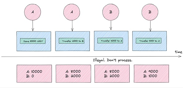从铭文到智能合约 比特币生态技术演进全剖析-第3张图片-欧易下载