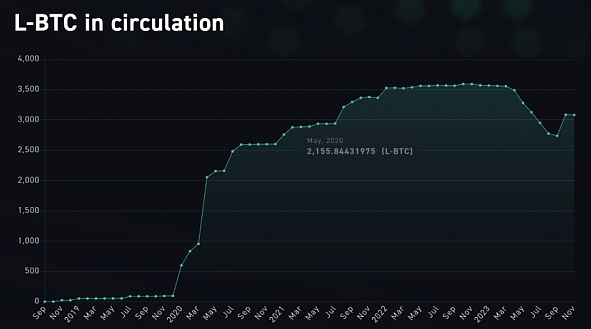 从铭文到智能合约 比特币生态技术演进全剖析-第5张图片-欧易下载