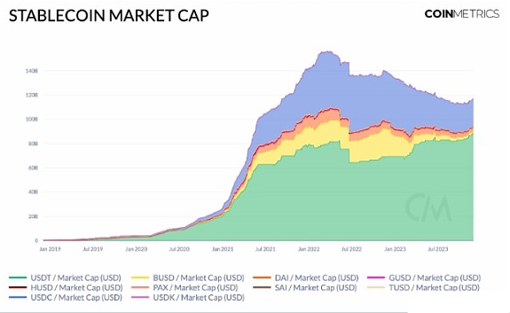 从稳定币的市值和供应看市场流动性的回归-第1张图片-欧易下载