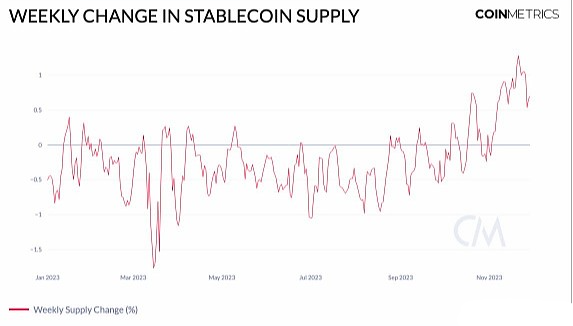 从稳定币的市值和供应看市场流动性的回归-第2张图片-欧易下载