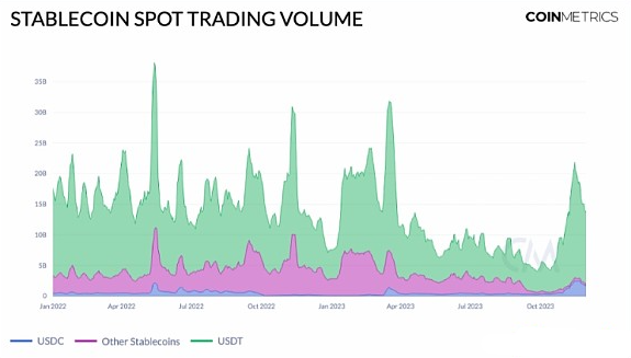 从稳定币的市值和供应看市场流动性的回归-第5张图片-欧易下载