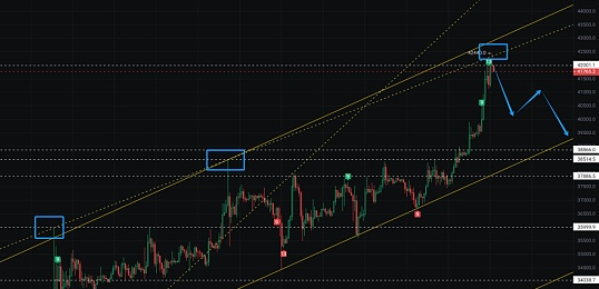 大盘回调期间, 大家可以重点埋伏哪些等待补涨的潜力币种？-第2张图片-欧易下载