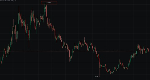 大盘回调期间, 大家可以重点埋伏哪些等待补涨的潜力币种？-第3张图片-欧易下载
