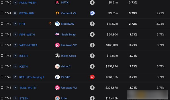 EigenLayer 重塑收益：再质押的模式与收益-第1张图片-欧易下载
