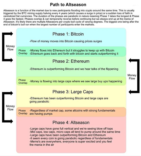 我的币什么时候暴涨？-第2张图片-欧易下载