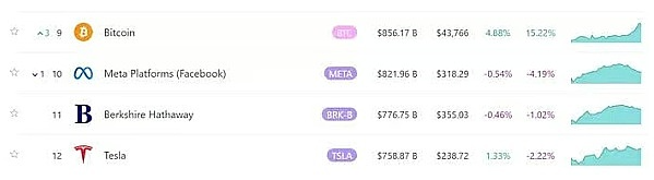 80%的BTC钱包都赚了，比特币真的进入新牛市了？-第2张图片-欧易下载