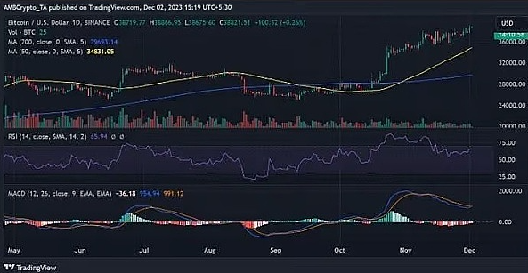 80%的BTC钱包都赚了，比特币真的进入新牛市了？-第3张图片-欧易下载