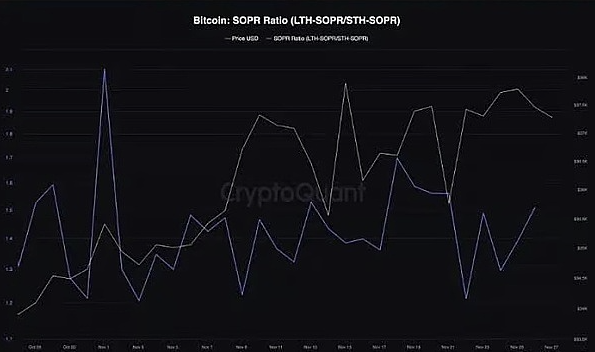 80%的BTC钱包都赚了，比特币真的进入新牛市了？-第7张图片-欧易下载