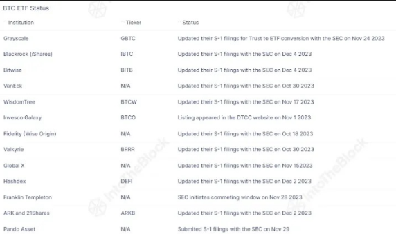 比特币ETF格局的新兴动态-第1张图片-欧易下载
