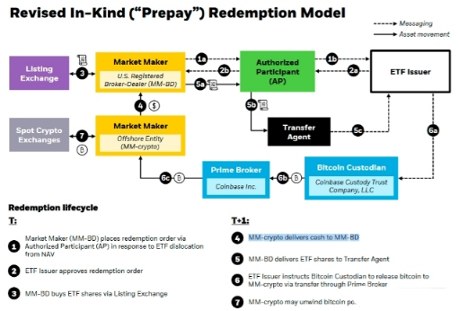 贝莱德修改现货比特币ETF会改变华尔街的游戏规则吗-第1张图片-欧易下载