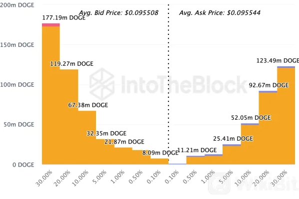 狗狗币零售买家在公开市场上的出价高于狗狗币卖家-第1张图片-欧易下载