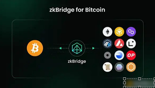 基于zkBridge的比特币网络跨链消息传输协议-第1张图片-欧易下载