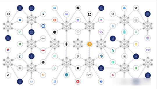 如何保证跨链安全，这八点很重要！-第1张图片-欧易下载