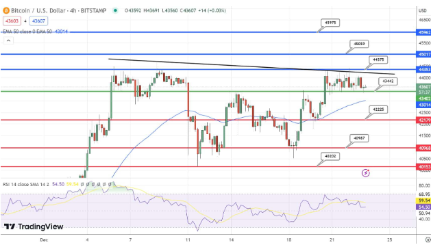 BTC持续下跌和中本聪身份启示-第2张图片-欧易下载