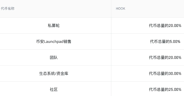 binance在出新模式，为散户赢取更多公平-第2张图片-欧易下载
