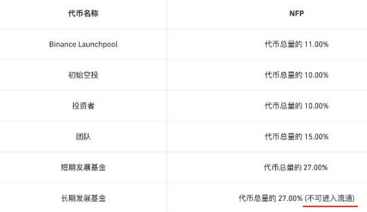 binance在出新模式，为散户赢取更多公平-第3张图片-欧易下载